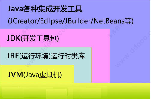 java7下载|Java SE Development Kit(JDK) 7.0官
